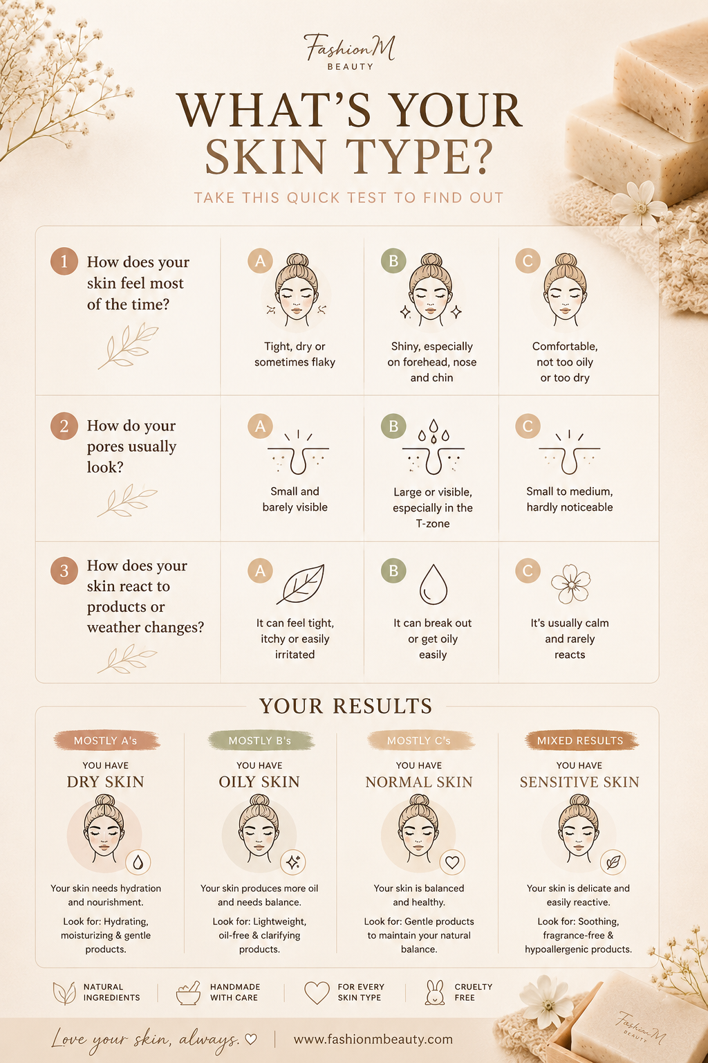 Discover what's your Skin Type